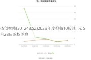 杰创智能(301248.SZ)2023年度拟每10股派1元 5月28日除权除息