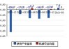 财报速递：华西能源2024年半年度净利润6210.74万元