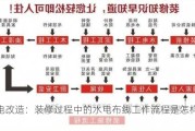 水电改造：装修过程中的水电布线工作流程是怎样的？