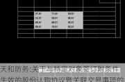 天和防务:关于与特定对象签订附条件生效的股份认购协议暨关联交易事项的公告