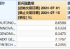 “木头姐”旗下基金月内累涨近17%！海外科技LOF（501312）场内再涨逾6%，迭创新高，成交突破2亿元