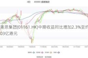 奥思集团(01161.HK)中期收益同比增加2.3%至约5.03亿港元