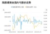 5月29日佳禾智能涨5.02%，富国可转债A基金重仓该股