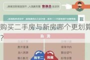 购买二手房与新房哪个更划算？