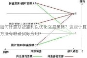 如何计算期货赢利以优化交易策略？这些计算方法有哪些实际应用？