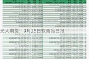 光大期货：9月25日软商品日报