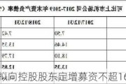 白云机场：拟向控股股东定增募资不超16亿元