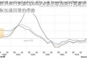 欧洲央行执委Cipollone表示欧洲央行需要评估通胀加速回落的态势