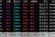 心泰医疗盘中异动 早盘急速上涨5.11%