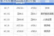 立基工程控股(01690.HK)7月9日耗资9.75万港元回购130万股