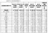 龙源电力：2024年7月发电量同比下降2.31%