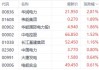 大众公用A股5连板涨停，港股再涨逾18%！5个交易日股价累计涨超95%，公司持有大牛股大众交通26.87%股份