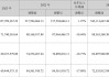 夏厦精密(001306.SZ)将于6月3日发放2023年度现金红利 每10股派6.45元