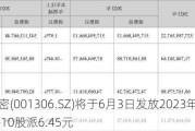 夏厦精密(001306.SZ)将于6月3日发放2023年度现金红利 每10股派6.45元