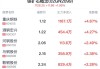 铁矿石概念盘中拉升，包钢股份涨4.29%