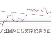 闫瑞祥:美指关注回踩日线支撑 欧美修正后布局