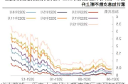 光大策略：历史上 市场大幅波动后表现如何？