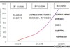 中国儒意：游戏业务2023年收入4.46亿，同比增长7倍