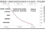 中国儒意：游戏业务2023年收入4.46亿，同比增长7倍