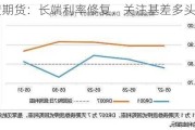 国债期货：长端利率修复，关注基差多头机会