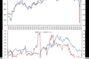 50ETF 期权：成交量上升，隐含波动率上涨