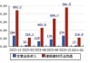 天健集团：公司主营业务为城市建设、综合开发、城市服务等三大板块