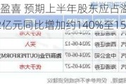 舜宇光学发盈喜 预期上半年股东应占溢利约10.48亿至10.92亿元同比增加约140%至150%