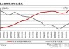 4月工业利润同比增速转正，大规模设备更新效果逐步显现