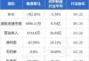 维港育马(08377.HK)拟100万港元出售Strat Tech Holdings 全部股本