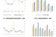 中交设计：上半年净利同比预增160.66%至169.07%