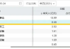 国家队出手！3440亿资金力挺芯片企业，北方华创获主力加仓超4亿元，电子ETF（515260）垂直暴拉！