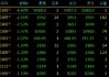 国内商品期货收盘涨跌不一 集运欧线主力合约跌10%
