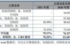 宣泰医药(688247.SH)2023年年度权益分派实施：拟10派0.41元  股权登记日6月27日