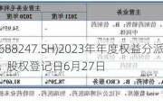 宣泰医药(688247.SH)2023年年度权益分派实施：拟10派0.41元  股权登记日6月27日