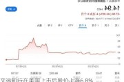 文远知行在美国上市后股价上涨6.8%