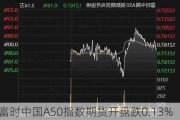 富时中国A50指数期货开盘跌0.13%