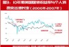 美联储：6 月核心通胀率或低于目标 0.1%