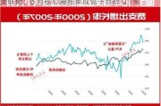 美联储：6 月核心通胀率或低于目标 0.1%