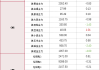 WTI主力合约周跌2.16%：高硫燃料油强势 低硫弱化