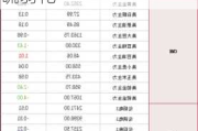 WTI主力合约周跌2.16%：高硫燃料油强势 低硫弱化