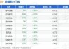 亚太药业：控股股东富邦集团增持1227万股 增持计划已完成