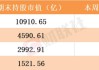 北上资金今日净买入中国核电3.48亿元