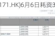 科济药业-B(02171.HK)6月6日耗资388.3万港元回购67万股