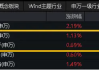 暂停转融券后A股雄起，恒生科技涨超2%，行情能走多远？