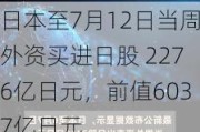 日本至7月12日当周外资买进日股 2276亿日元，前值6037亿日元