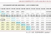 降息预期推动美股期货上涨 市场用真金白银迎接特朗普归来