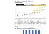 北交所上市公司同享科技新增专利信息授权：“一种刮锡装置”