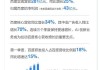 百度Q2财报：核心利润增长23%，云业务加速增长