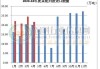 中国菜粕进口：4月环比下降11.80%，1-4月同比激增25.48%