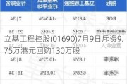 立基工程控股(01690)7月9日斥资9.75万港元回购130万股